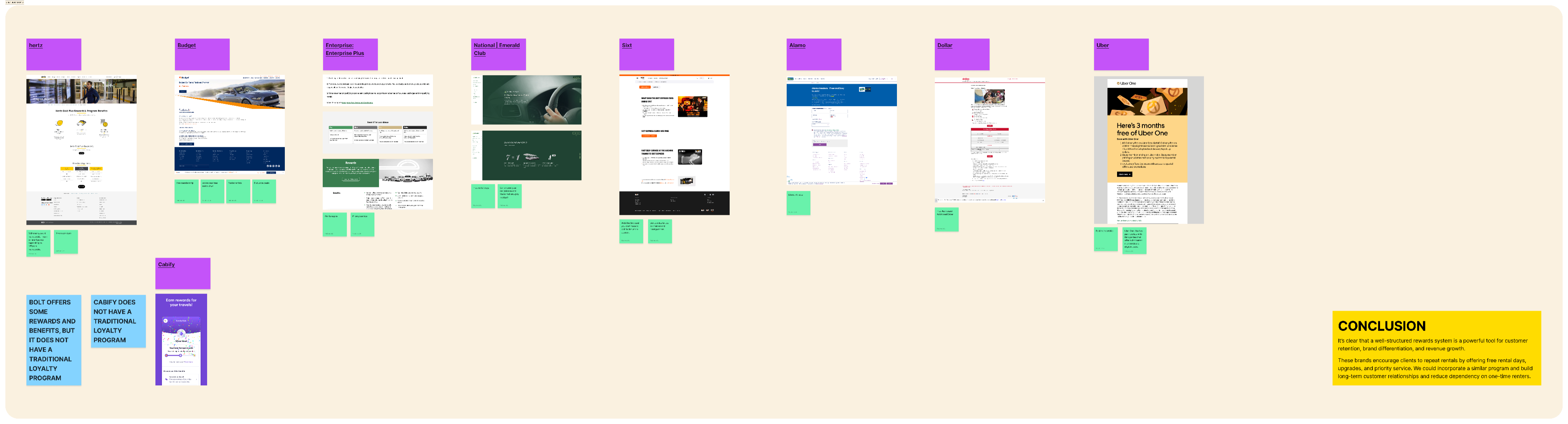 Competitor benchmarking