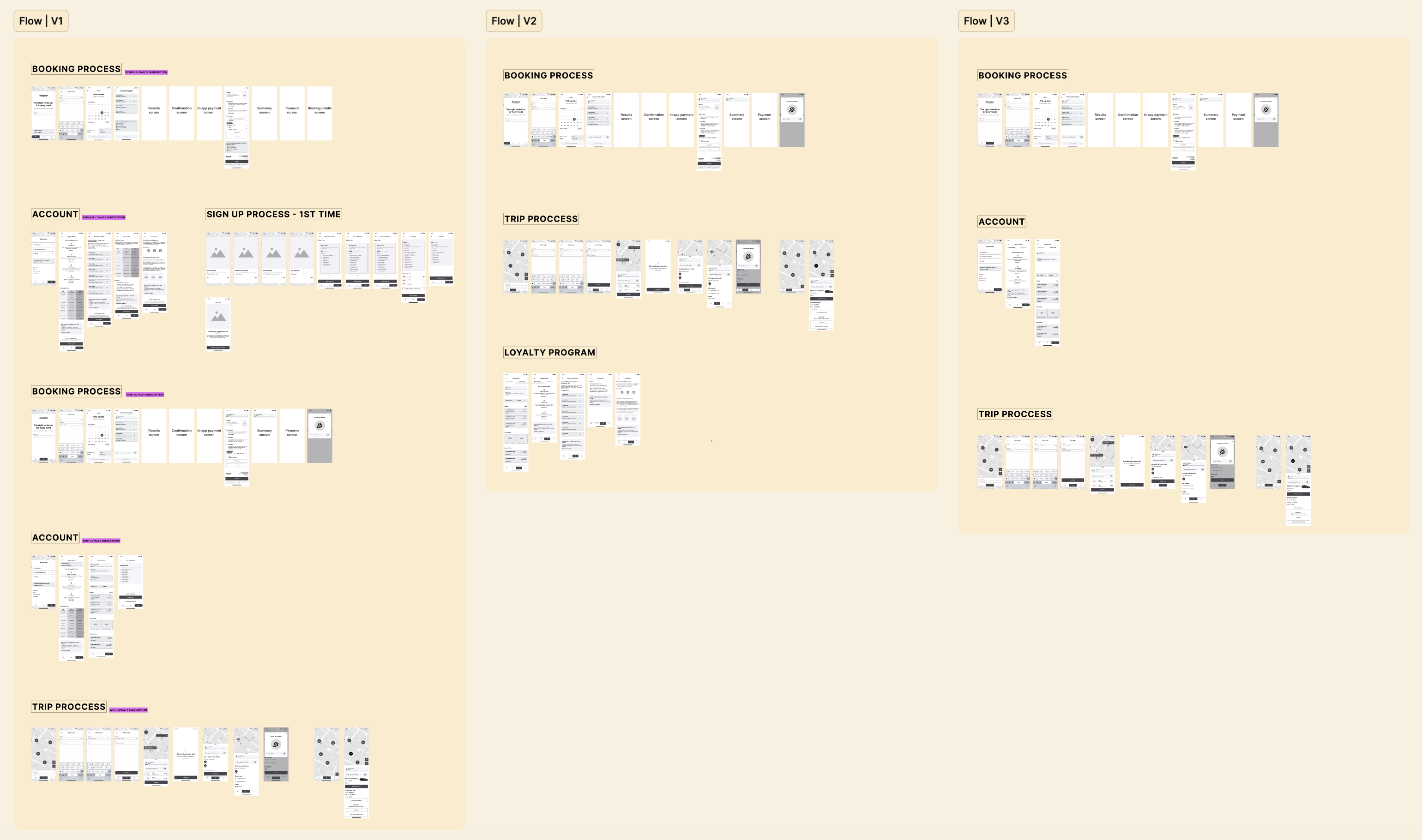 Loyalty journey wireframes